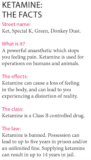 This is a boxout of facts about ketamine