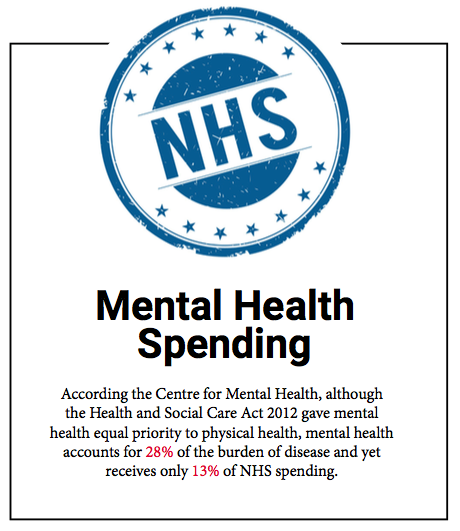 NHS spending on mental health