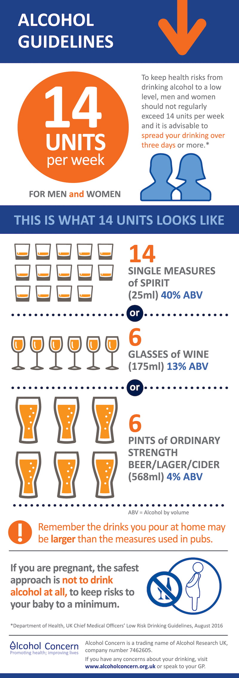 Alcohol guidelines infographic