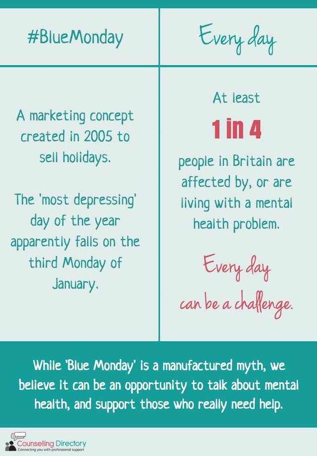 Counselling Directory's Blue Monday stance
