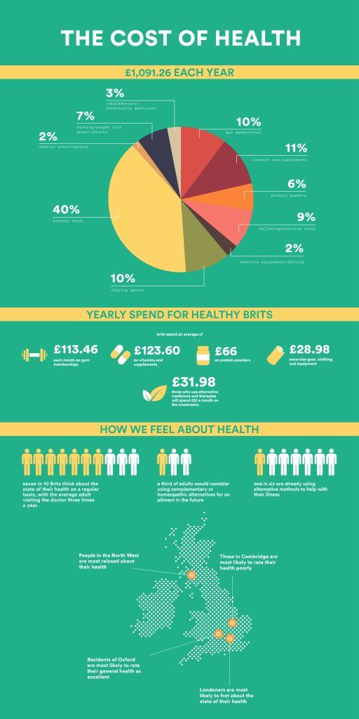 COST-OF-HEALTH-INFOGRAPHIC-FINAL-AMENDED-VERSION-512x1024
