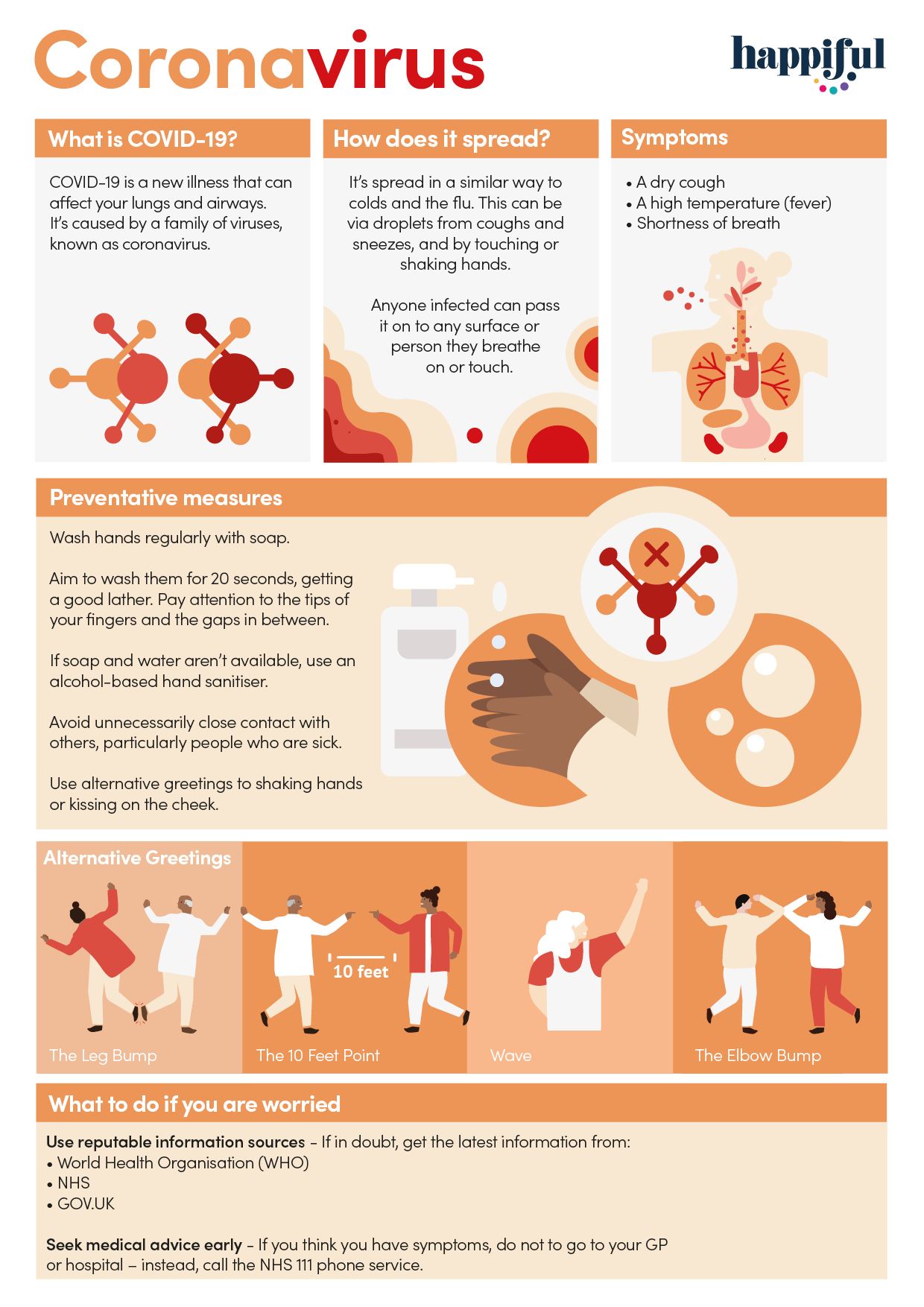 What is Coronavirus? Useful information about COVID-19, including symptoms, how it spreads, preventative measures, alternative greeting and what to do if you're worried.